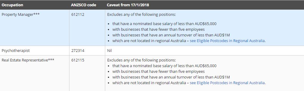 重磅!今天最新生效的雇主担保职业清单!从今(图2) 重磅!今天最新生效的雇主担保职业清单!从今(图2)